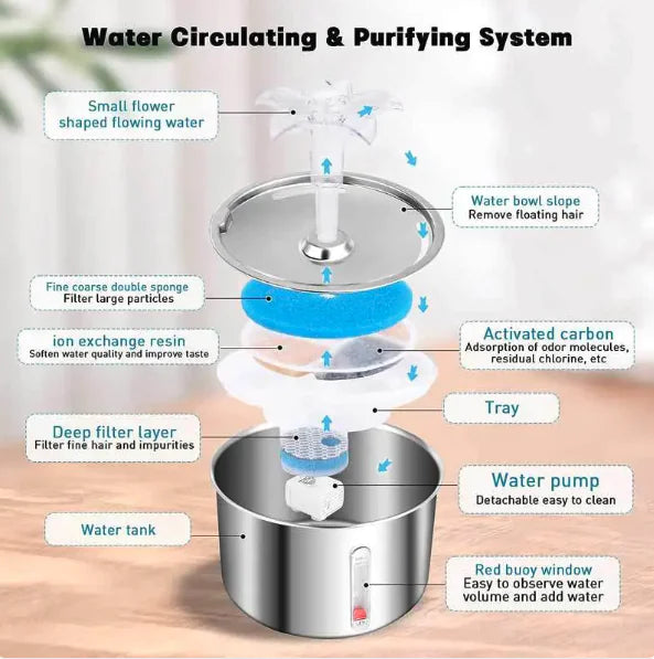 FurPaw Flowing Pet Water Fountain